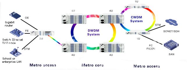 Cable Monitoring System Apllication